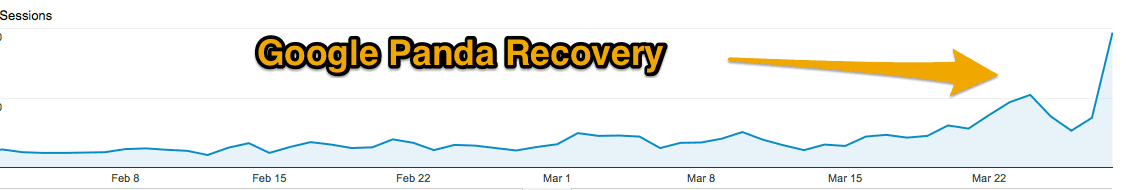 Recuperação do Google Panda - analytics