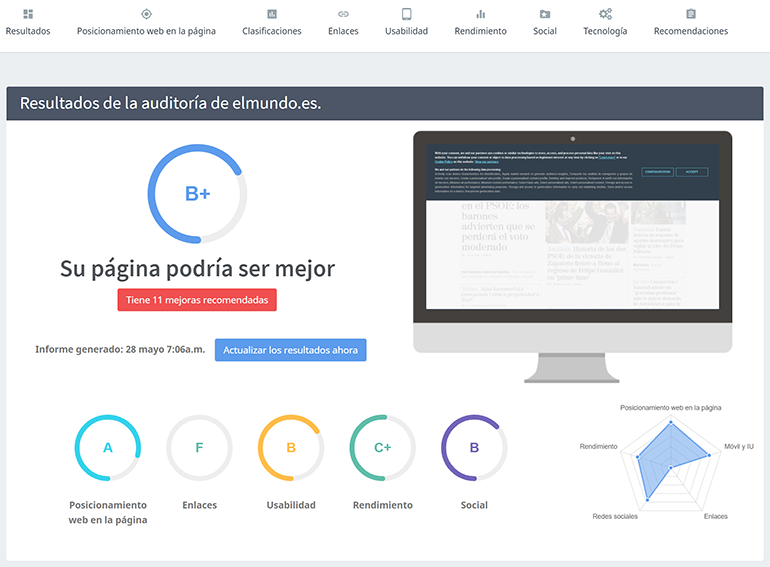 Los informes de auditoría de marca blanca